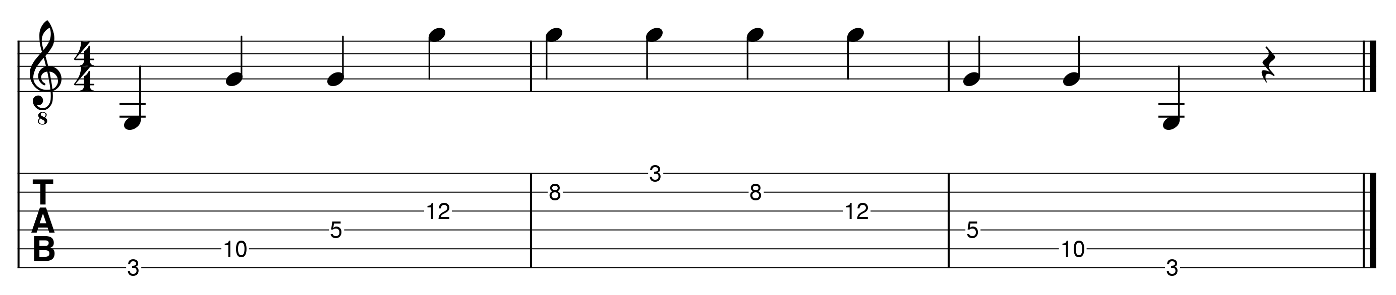 tablaturesolsurlemancheunenoteparcorde1 BLOG GUITARTRAINER