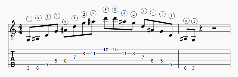 Arpege de Sol mineur position 1 horizontale apprendre la guitare