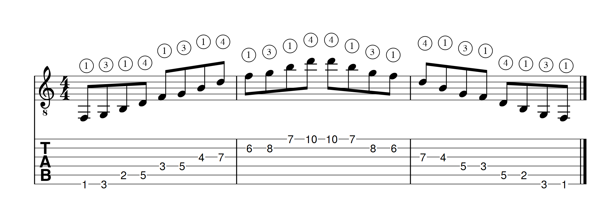 arpege de 7eme de dominante horizontale position1 1 apprendre la guitare