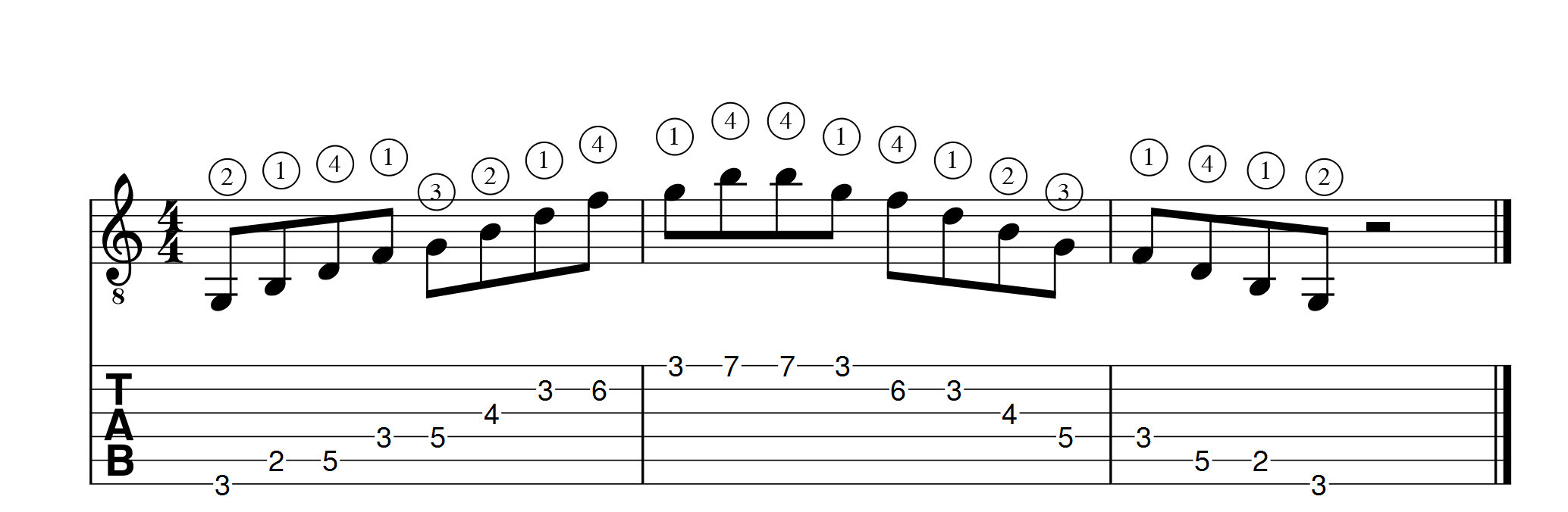 arpege de 7eme de dominante vertical position1 1 apprendre la guitare