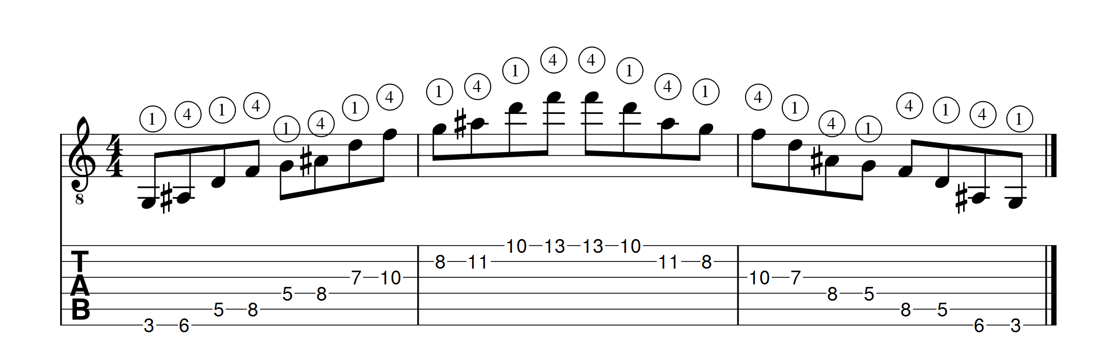 sol mineur 7 position 1 horizontale 1 apprendre la guitare