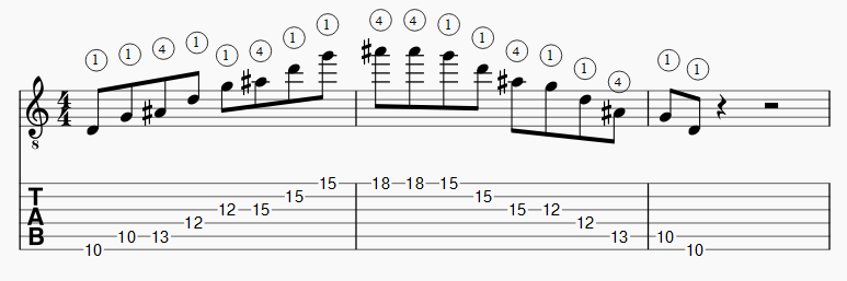 Arpege de Sol mineur position 2 horizontale apprendre la guitare