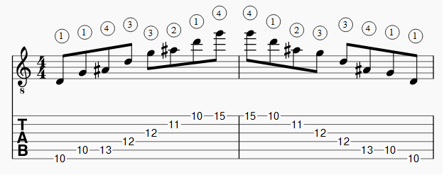 Arpege de Sol mineur position 2 verticale apprendre la guitare