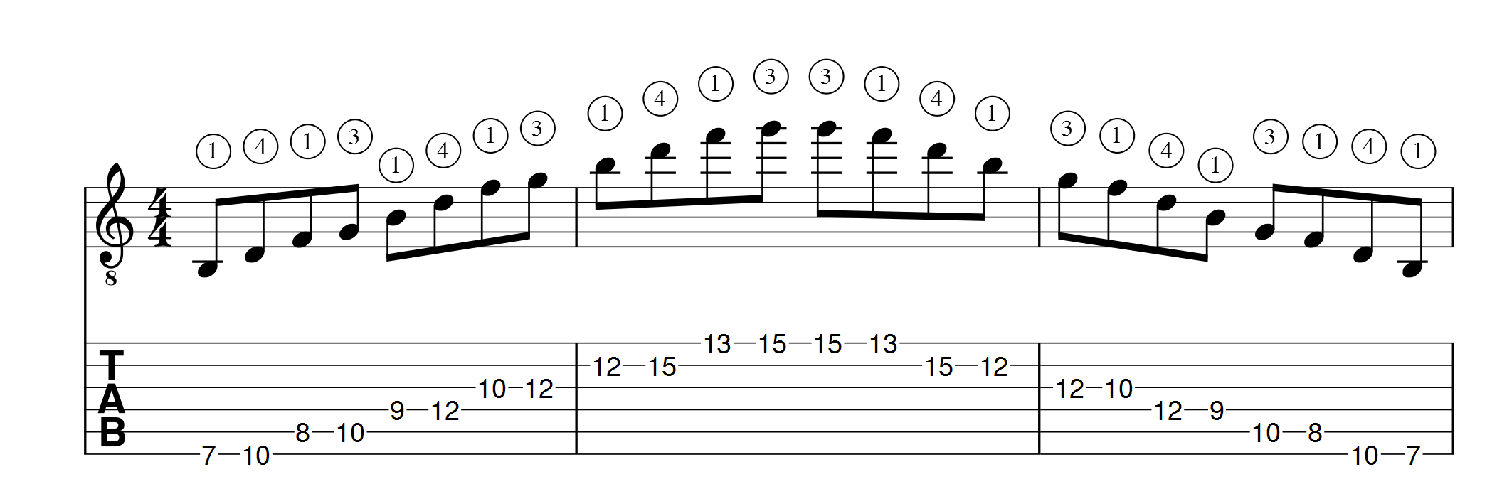 arpege de 7eme de dominante horizontale position2 1 apprendre la guitare