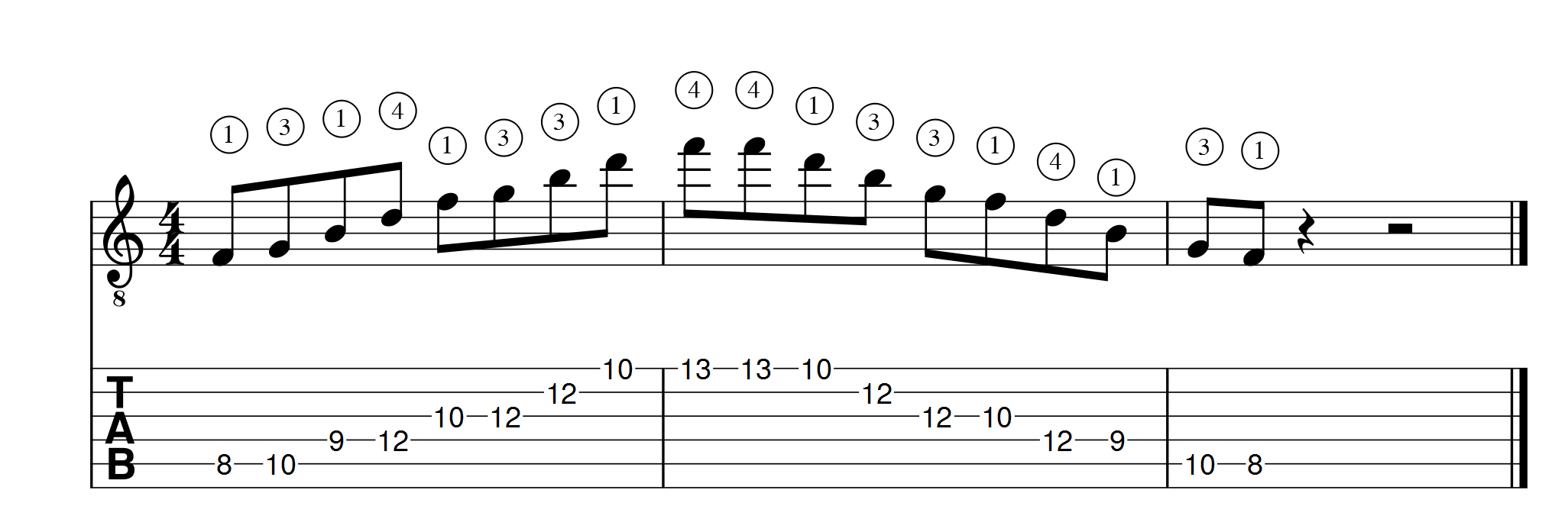arpege de 7eme de dominante vertical position2 1 apprendre la guitare