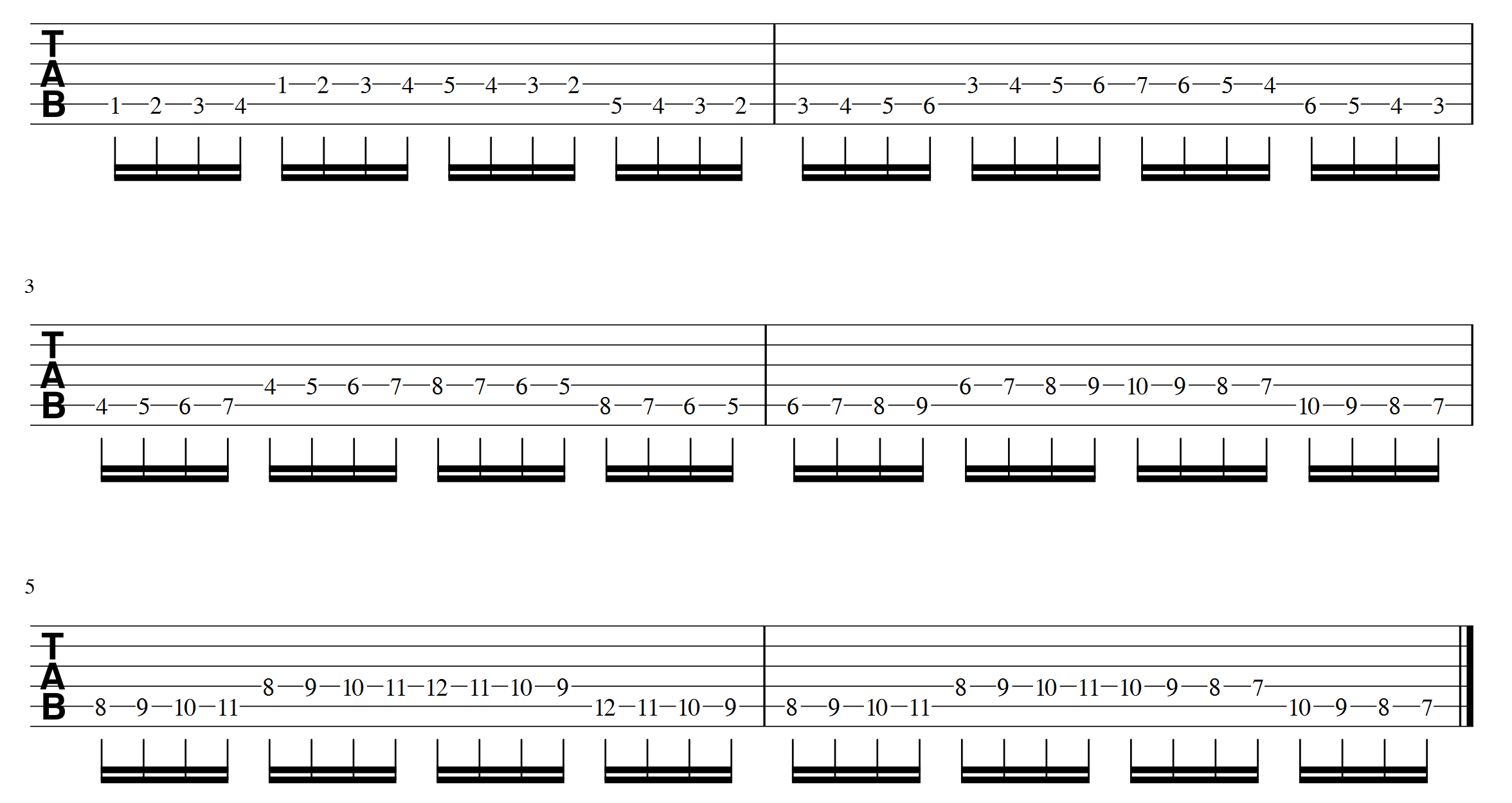 exercice 1 aller retour gamme chromatique 2 cordes 1 apprendre la guitare
