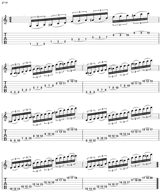 exercice six notes trois octaves pour connaitre le manche apprendre la guitare