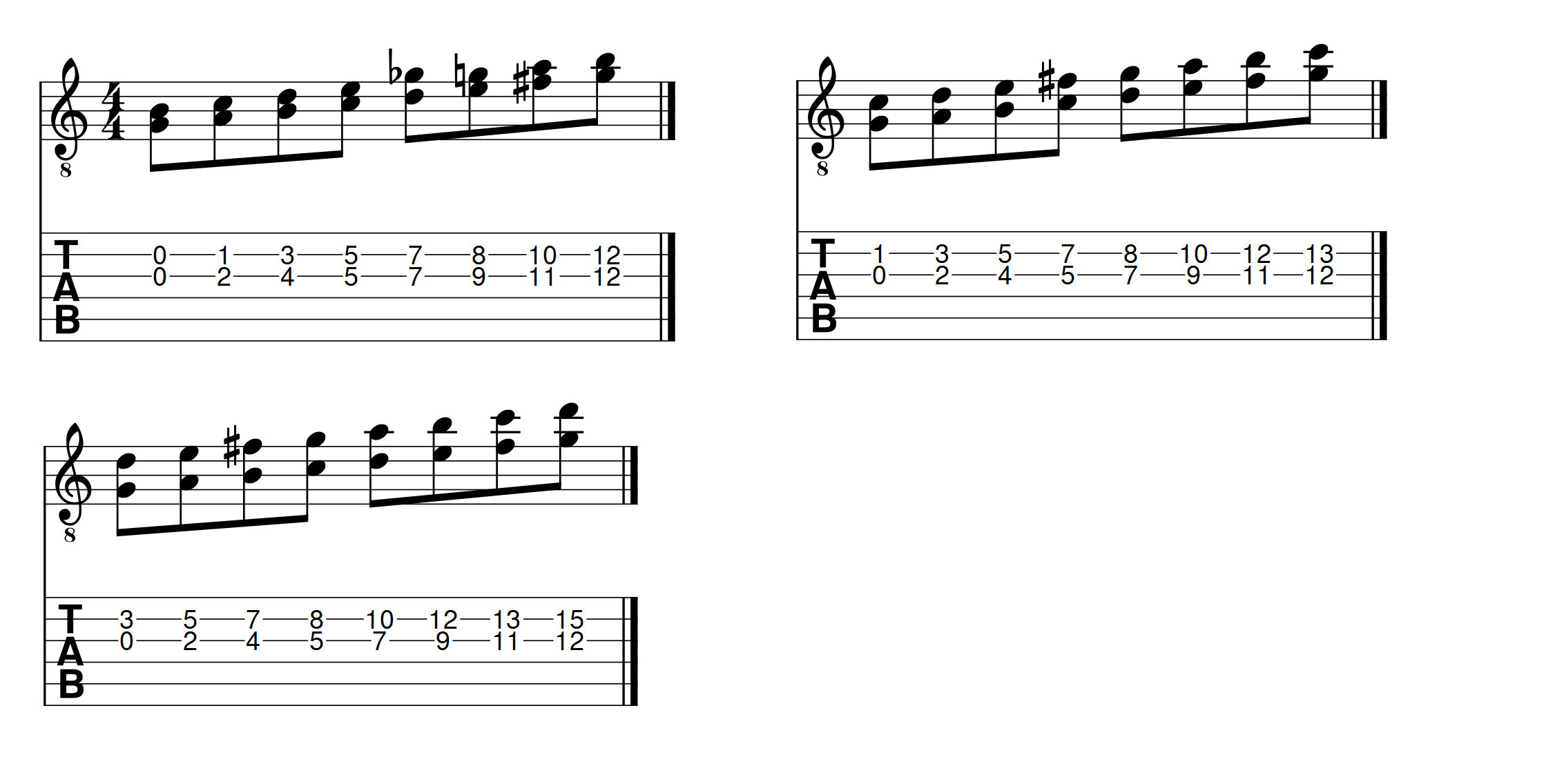 exercice4 gamme sol majeur jouee tierce quarte quinte deux cordes 12 apprendre la guitare