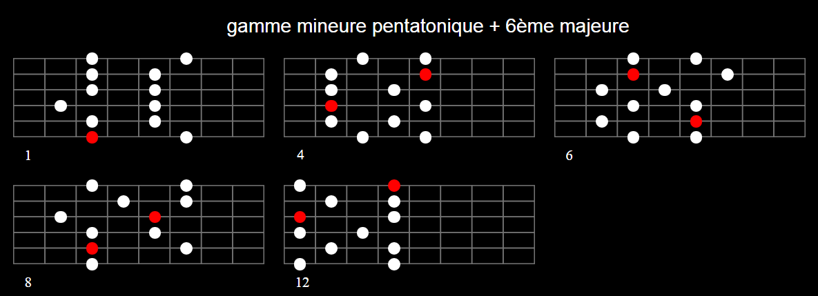 gamme mineure pentatonique sixte majeure apprendre la guitare