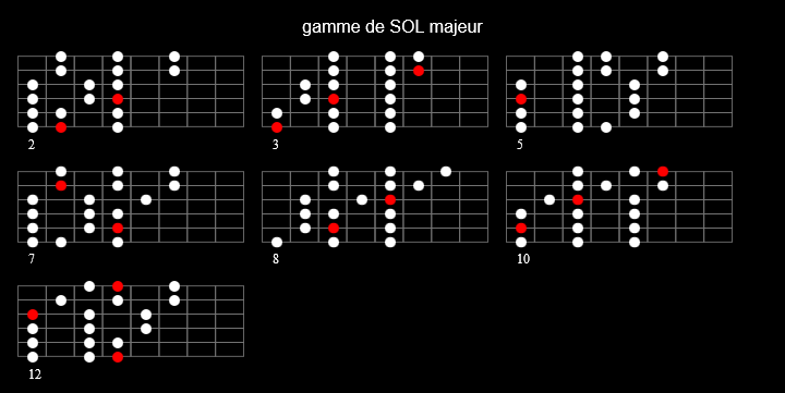 gamme sol majeur 7 positions apprendre la guitare