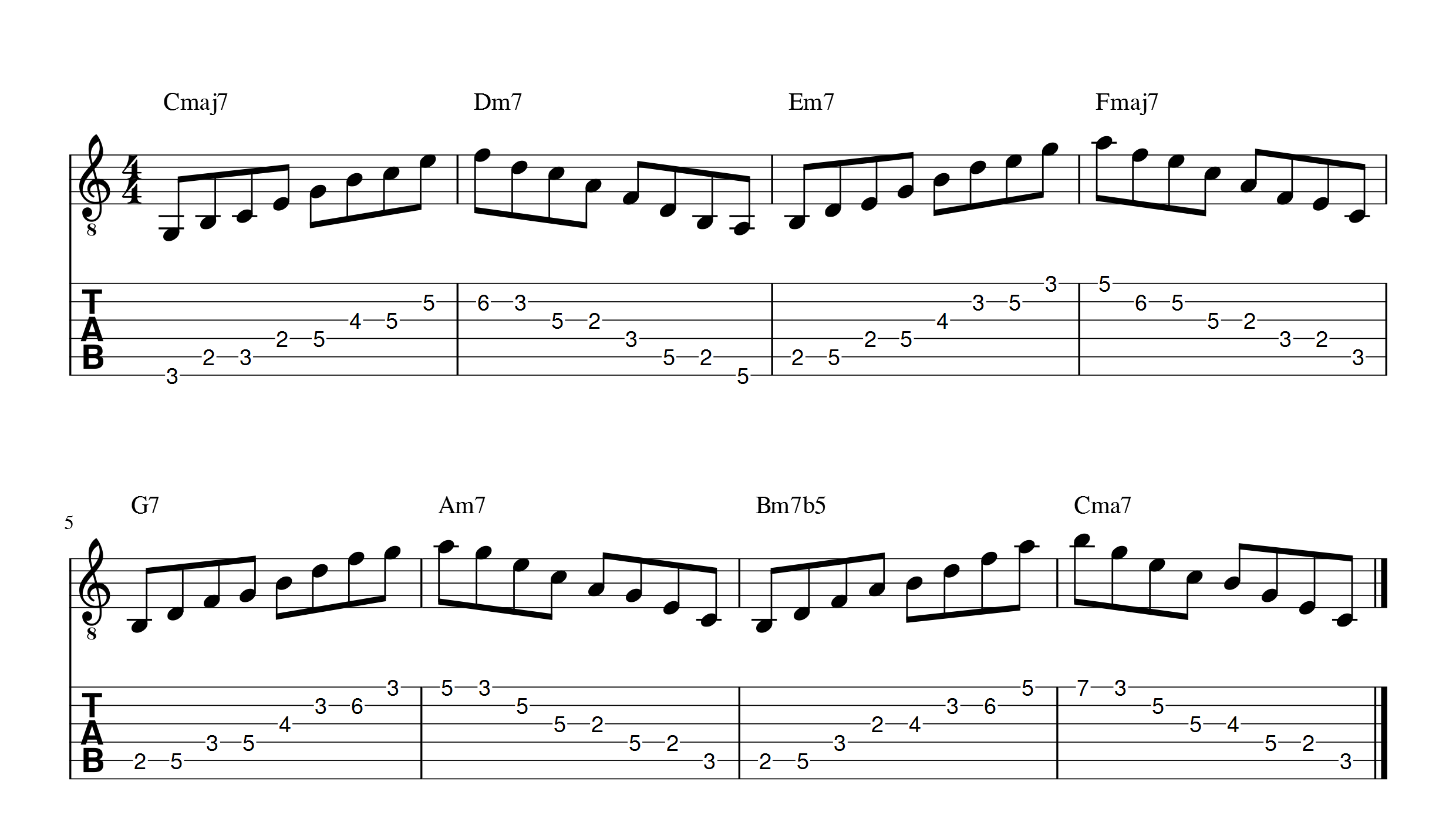 les sept arpeges de la  gamme de do majeur harmonisée position 2 apprendre la guitare