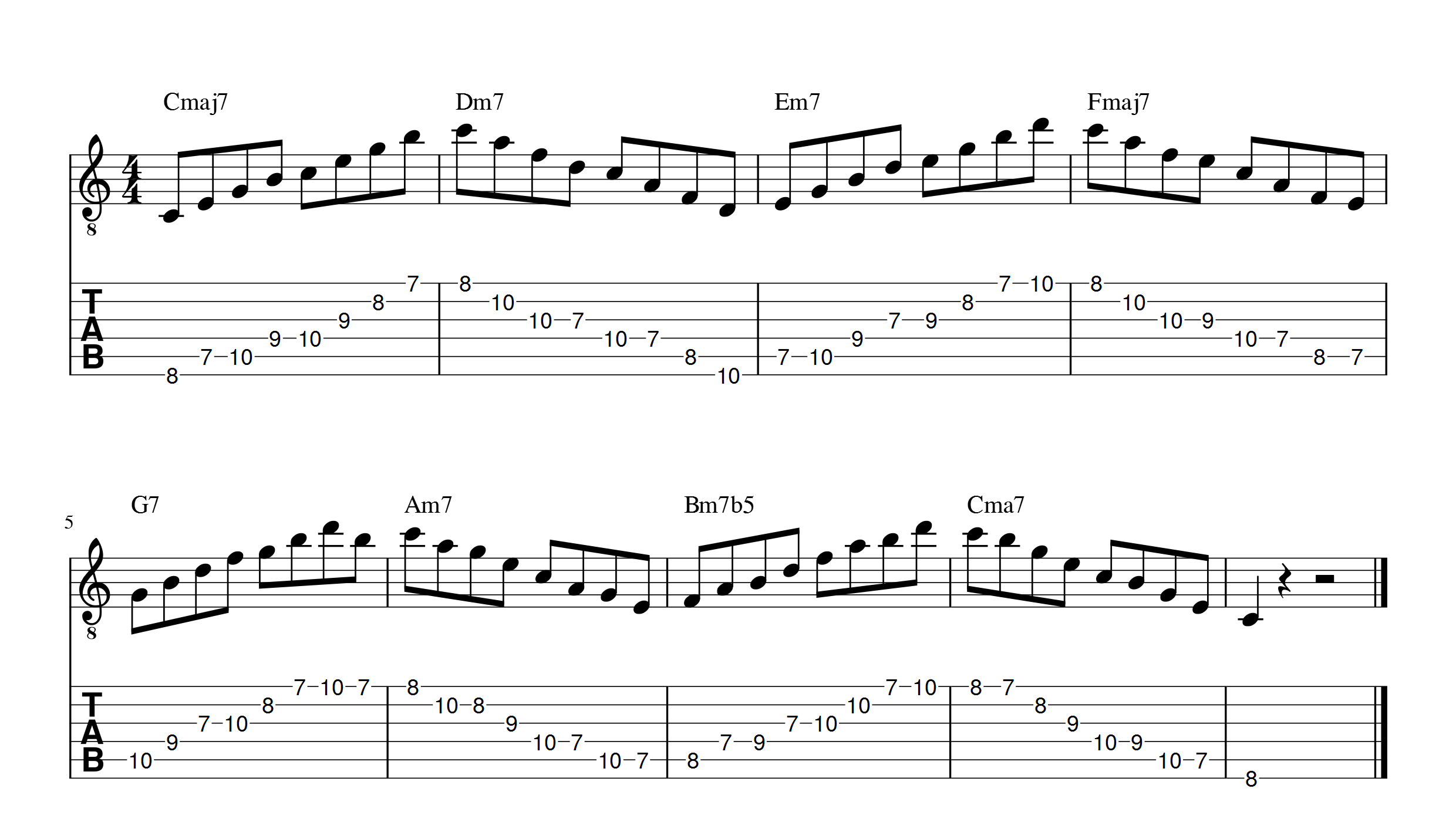 les sept arpeges de la  gamme de do majeur harmonisée position 7 apprendre la guitare