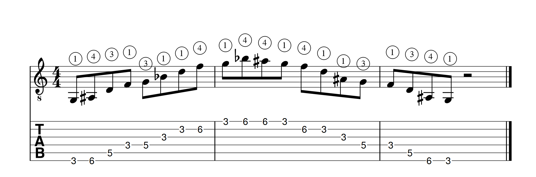 sol mineur 7 position 1 verticale 12 apprendre la guitare