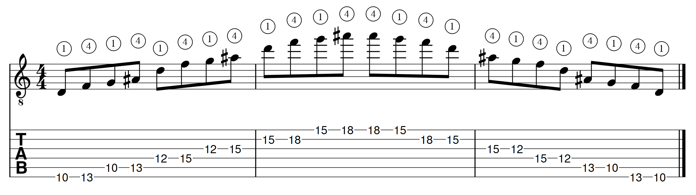 sol mineur 7 position 2 horizontale 1 apprendre la guitare