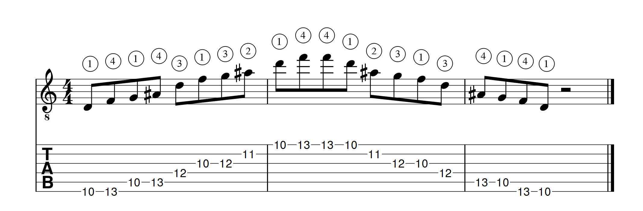 sol mineur 7 position 2 verticale 1 apprendre la guitare